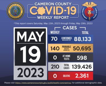 COVID Weekly Graphic 5-19-2023