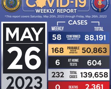 COVID Weekly Graphic 5-26-2023