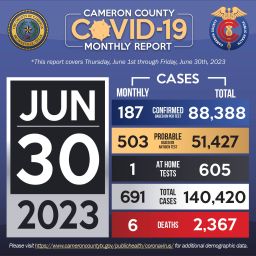 COVID Monthly Graphic 6 30 2023 2 01 256x256