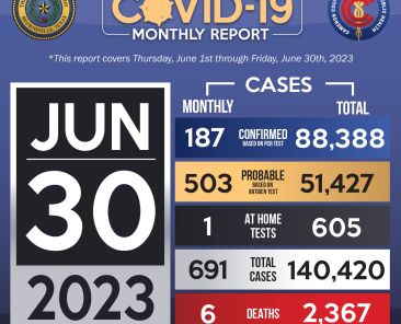 COVID Monthly Graphic_6-30-2023-2-01