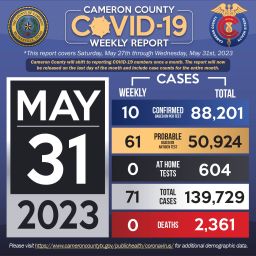 COVID Weekly Graphic 5 31 2023