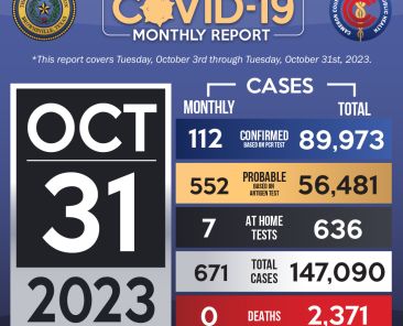 COVID Monthly Graphic10-31-2023-01