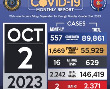 COVID Monthly Graphic_9-30-2023