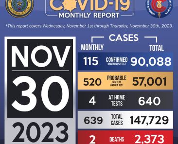 COVID Monthly Graphic NOV-2023-1-01