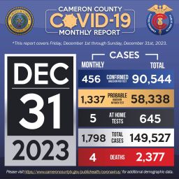 COVID Monthly Graphic DEC 2023 3 01