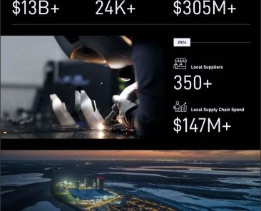 StarBase Local Impact